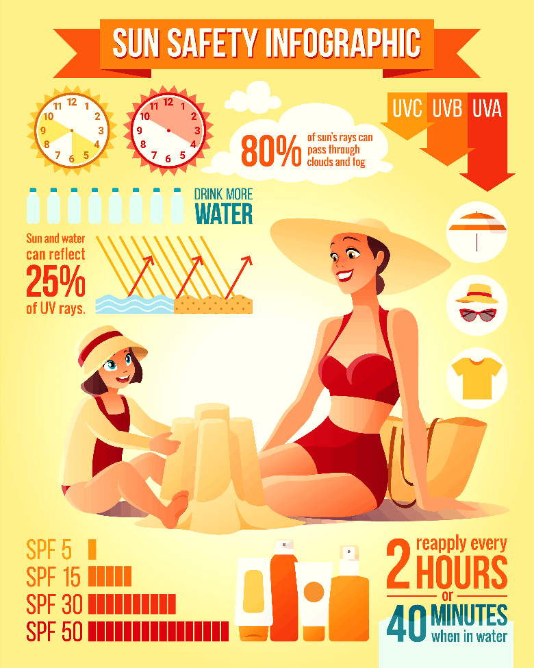 UV_infographic